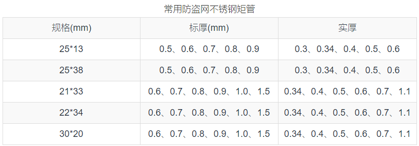 不锈钢管规格